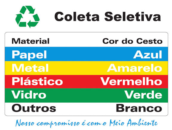 Painel de Reciclagem e Orientação de Coleta Seletiva - Coleta Seletiva