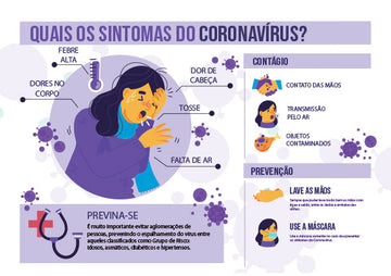 Prevenção Coronavírus - COVID-19: Quais os Sintomas do Coronavírus?