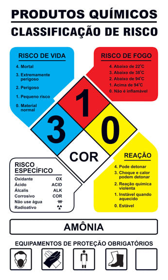 Produto Químico - Classificação de Risco - Amônia