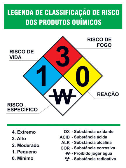 Produto Químico - Legenda de Classificação de Risco dos Produtos Químicos