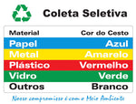 Painel de Reciclagem e Orientação de Coleta Seletiva - Coleta Seletiva