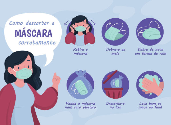Prevenção Coronavírus - COVID-19: Descarte Correto da Máscara