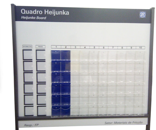 Quadros de Aviso e Painéis Personalizados